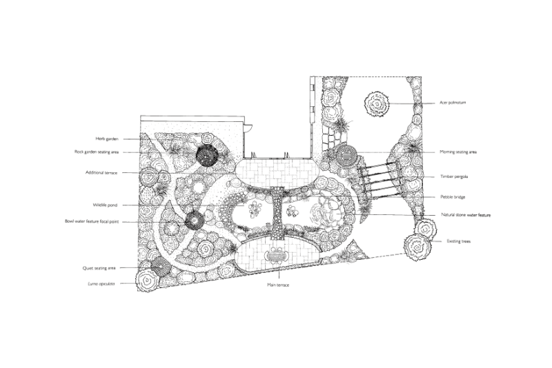 Schematic of landscape design
